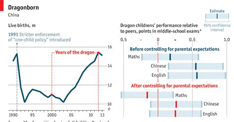 how many babies are born every minute in china